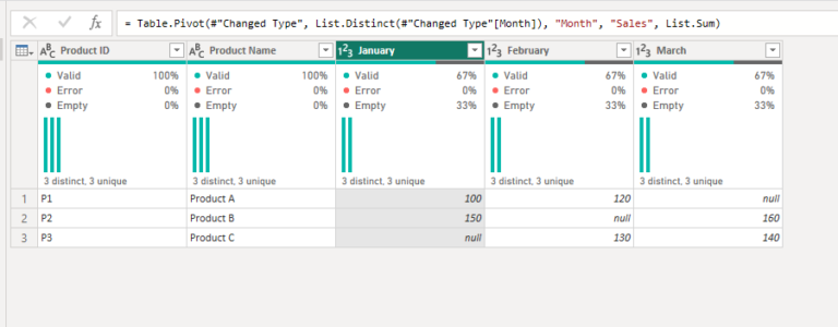 Pivot Unpivot And Transpose In Power Bi Power Query