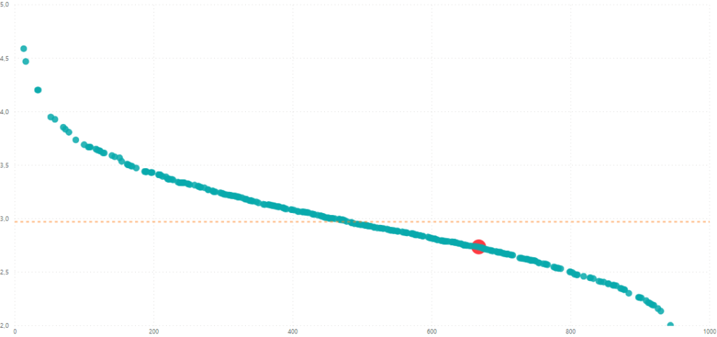 Power BI Conditional Marker Sizing