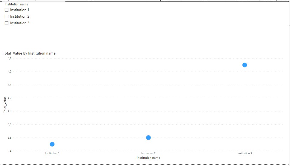 Power BI Visuals with Disconnected Tables