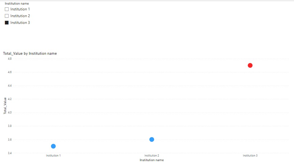 Power BI Visuals with Disconnected Tables